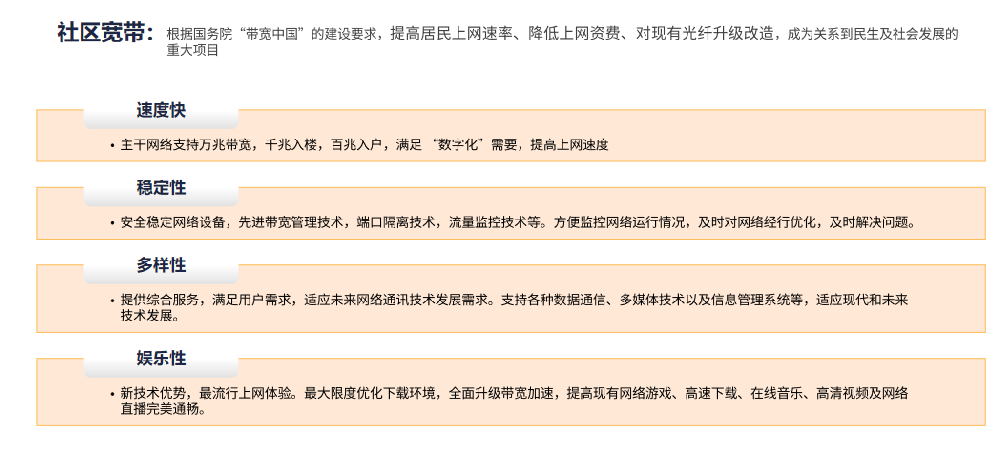 社區寬帶