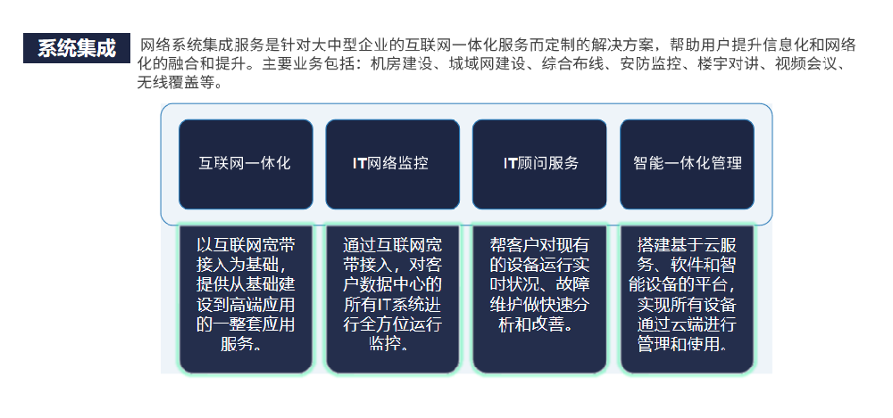系統集成